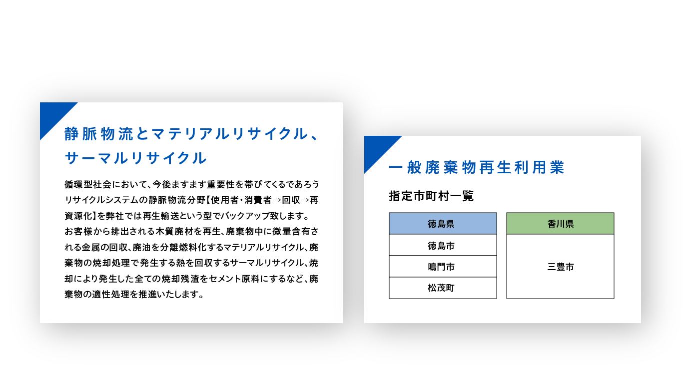 静脈物流とマテリアルリサイクル、サーマルリサイクル、一般廃棄物再生利用業